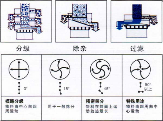 涂料振动筛1031