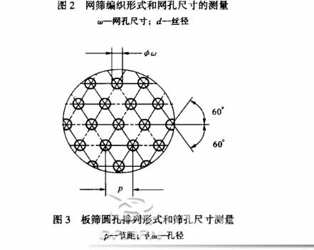 标准筛的网孔测量方法