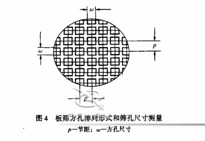 标准筛的网孔测量方法